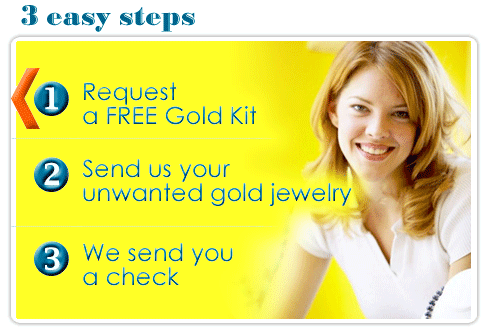 3 easy steps