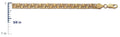 14K Yellow Gold Charm Bracelet