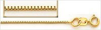 Box Chain, Economy