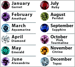 Birthstones